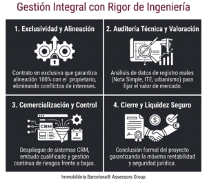 Guía para vender piso en Barcelona con rigor de ingeniería y sin sorpresas de última hora